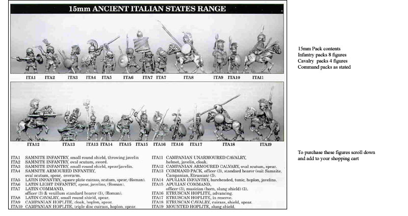 15mm Ancient Italian States